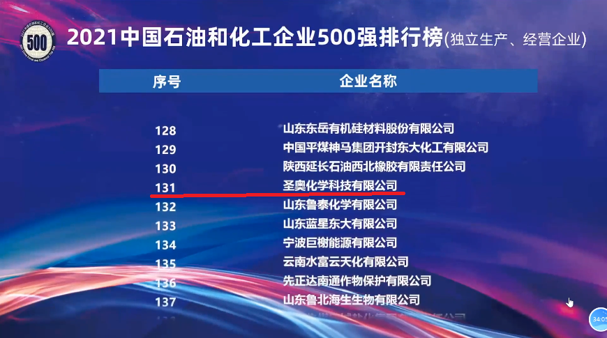 2021中国石油和化工企业500强发布，圣奥化学位列第131位