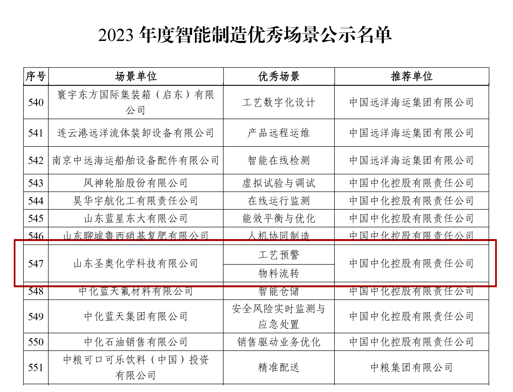 山东圣奥入选工信部2023年度智能制造优秀场景名单