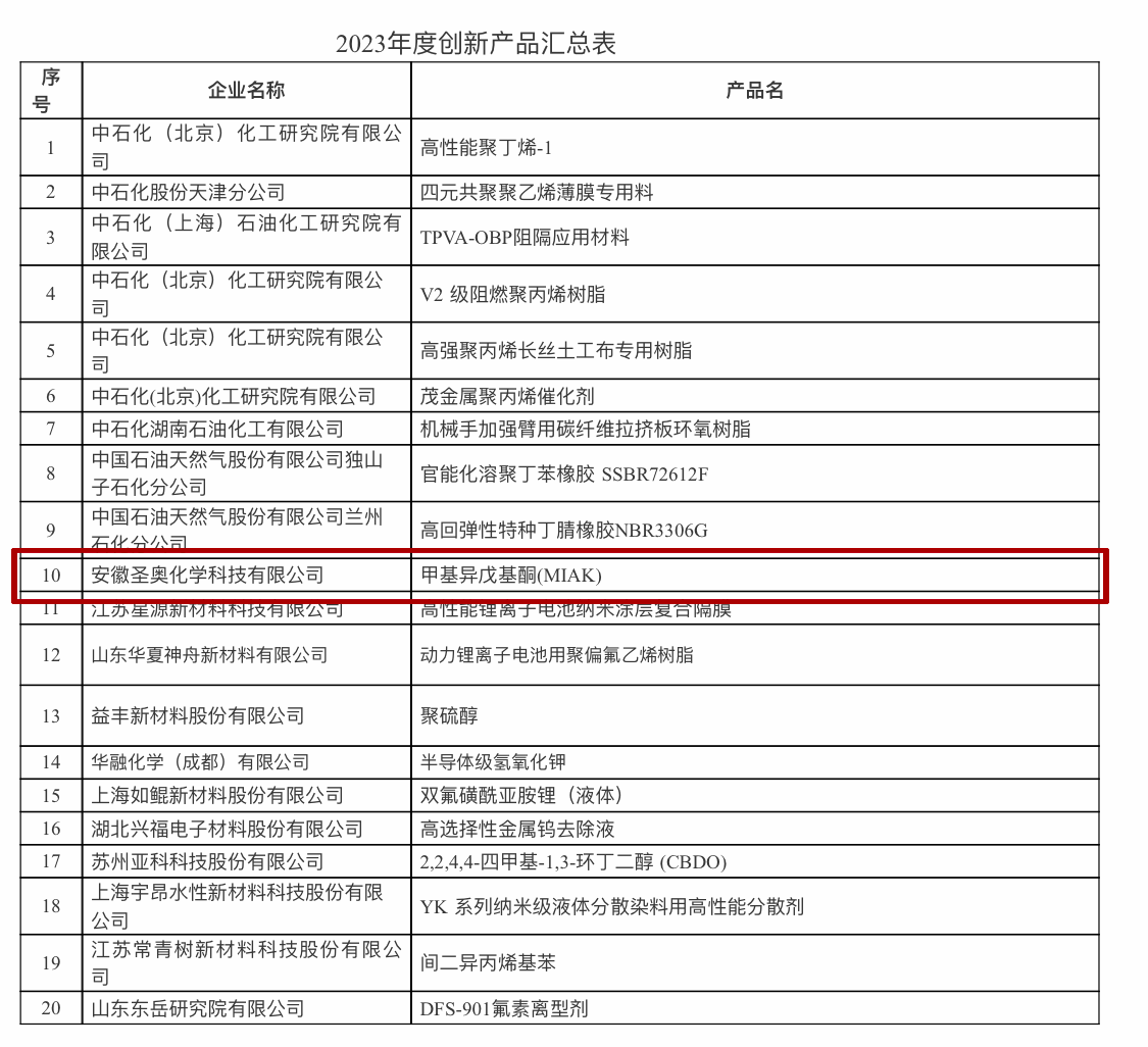 安徽圣奥MIAK产品获化工新材料2023年度创新产品称号