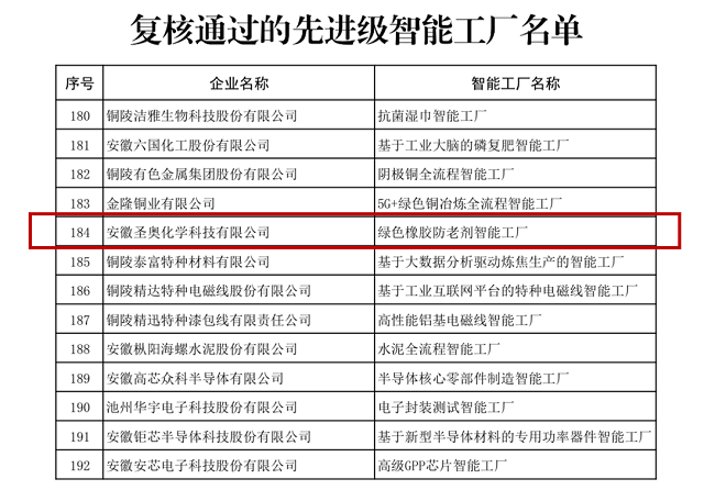 安徽圣奥获评2025年安徽省先进级智能工厂