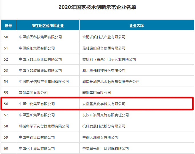 Sennics Anhui was put on the 2020 list of the National Technology Innovation Demonstration Enterprises announced by the Ministry of Industry and Information Technology. 