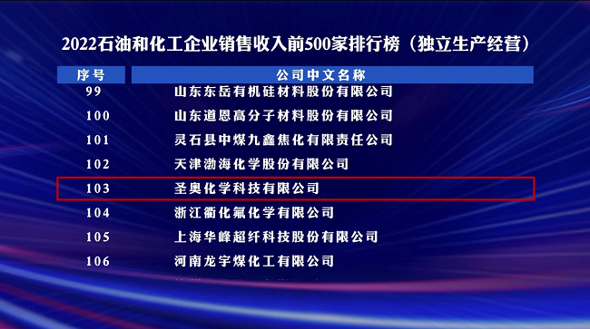 Sennics made the list in top 500 petroleum and chemical enterprises in terms of sales revenue in 2022