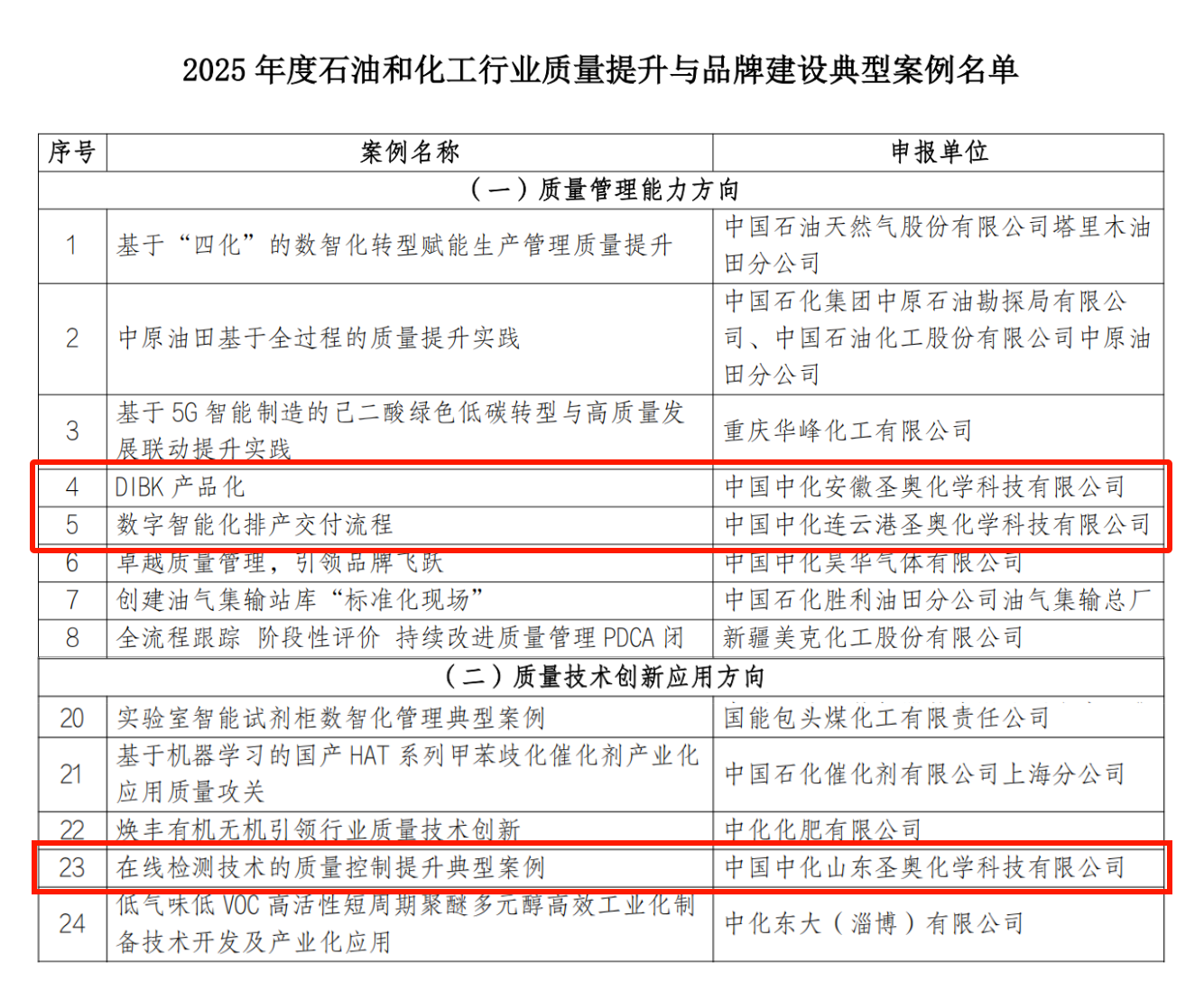圣奥化学三家单位入选2025年度石化行业质量提升...